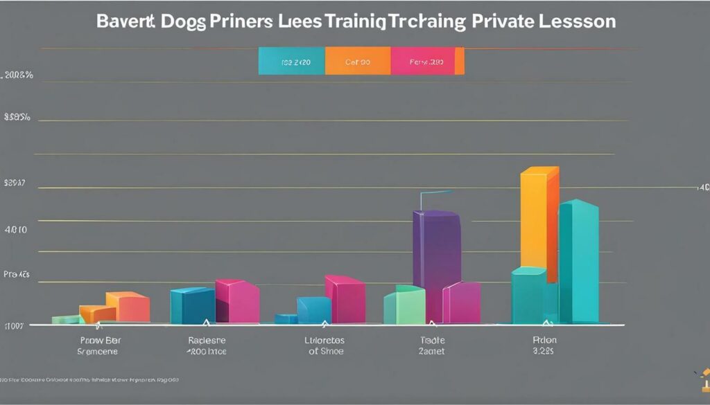 Private Dog Training Prices